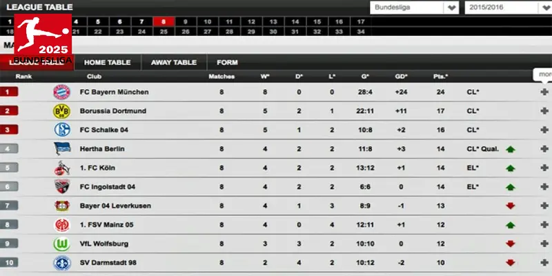 Bundesliga Standings