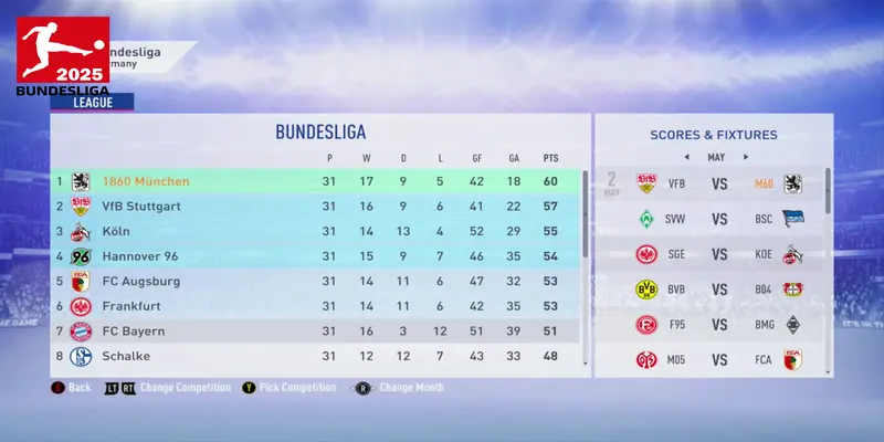 Bundesliga Tabelle Xu hướng và thống kê thú vị từ bảng xếp hạng Bundesliga Tabelle